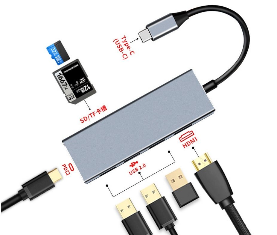 Usb3.1 Type - c To Hdmi 4k Converter 2.0 Hub Card - Yorkn Inc✅