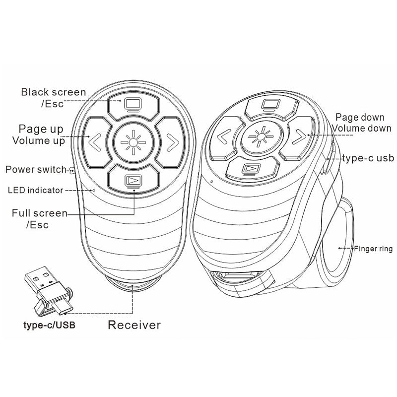 Finger Ring Presentation Clicker - Yorkn Inc✅