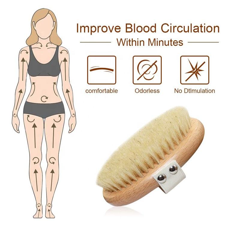 Flow Body Brush - Yorkn Inc✅