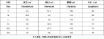 Lightweight Puffer Jacket view 7