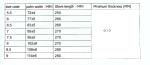 Disposable Latex Gloves view 4
