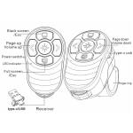 Finger Ring Presentation Clicker view 2